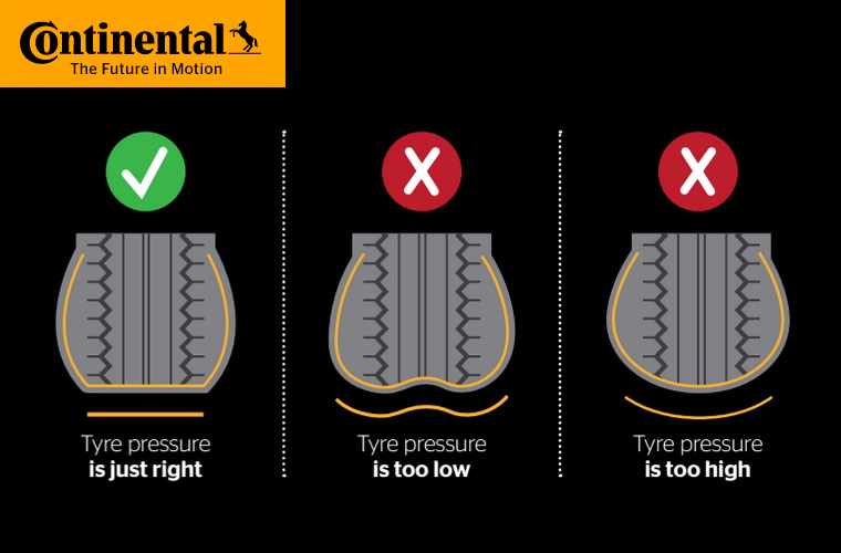 Tyre inflation infographic