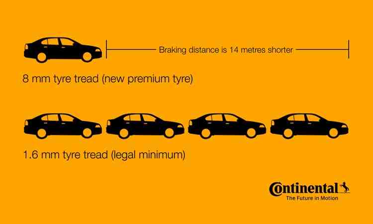 Stopping Distances