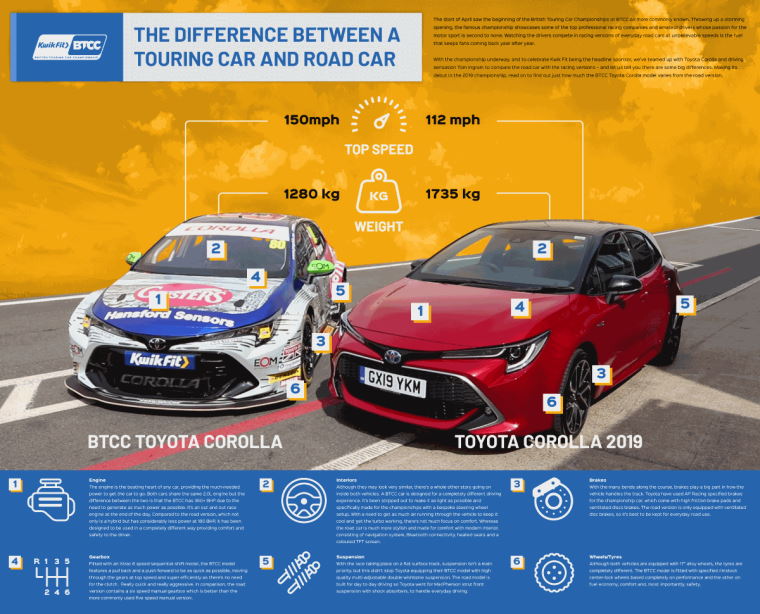 Toyota Corolla comparison