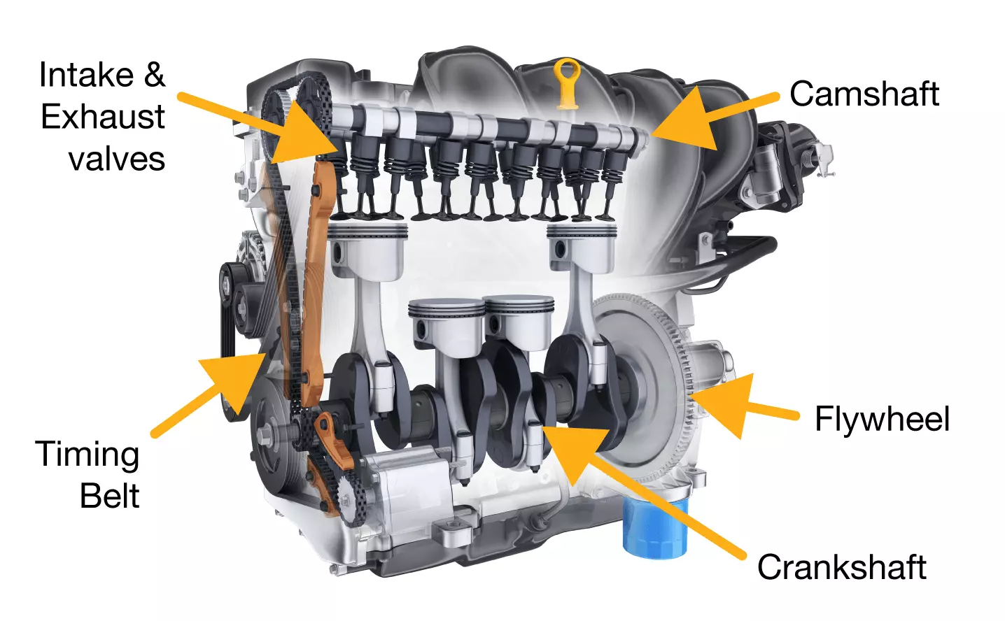 Parts of an engine