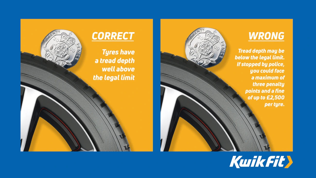 Graphic showing a demonstration of the 20p tread depth test.